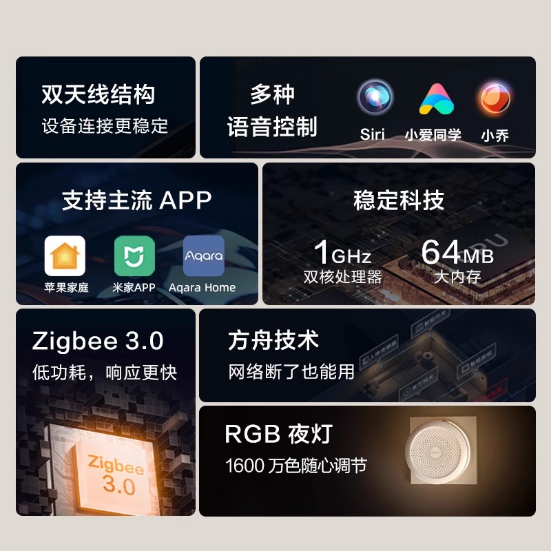 绿米Aqara网关M1S米家小夜灯苹果Homekit智能家居控制旗舰zigbee