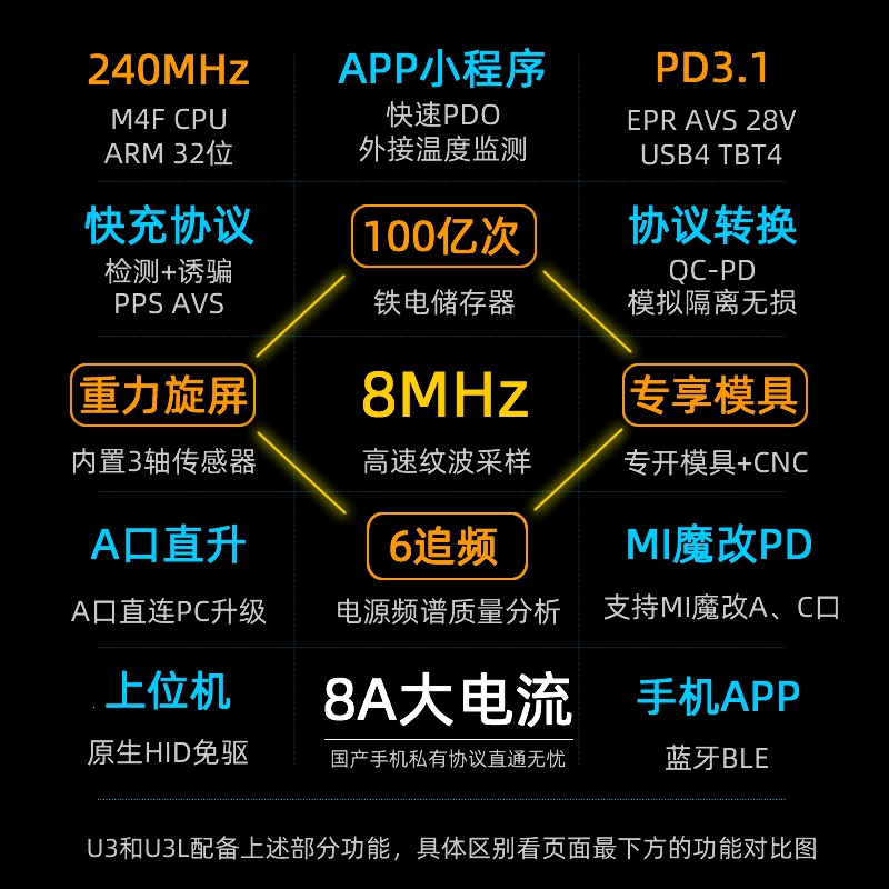 WITRN维简U3检测仪USB电压电流表测试仪PD3.1快充协议PPS纹波频谱-图1