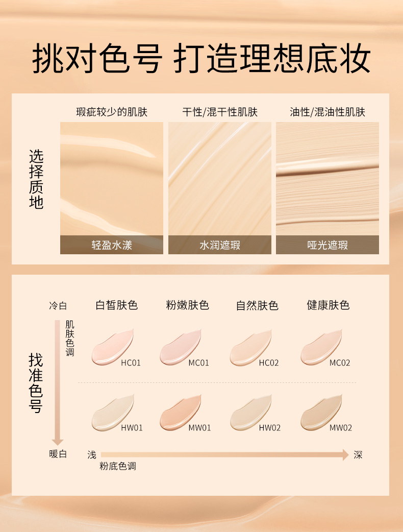 zeesea滚轮bb霜滋色持久不易脱妆素颜隔离遮瑕控油粉底液保湿气垫