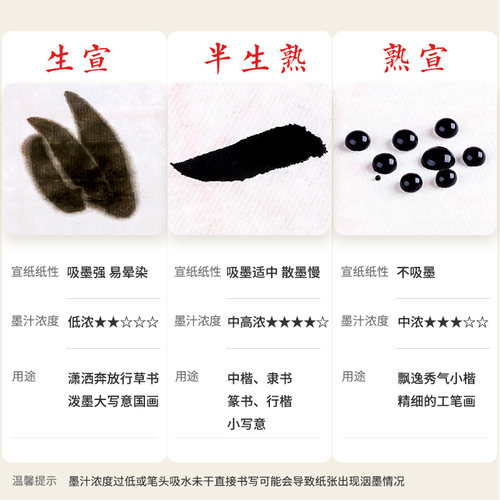 六品堂宣纸半生半熟书法专用纸作品纸国画毛边纸初学者书法专用练字半生熟生纸熟纸四尺加厚手写毛笔字练习纸 - 图3