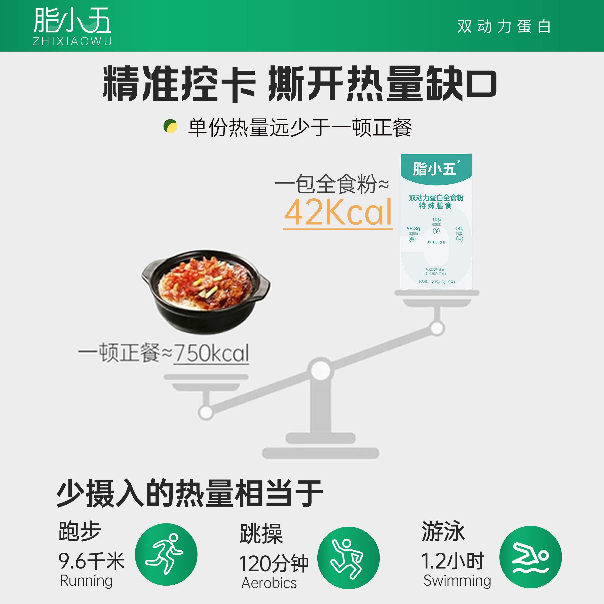 脂小五双动力蛋白全食粉体重管理热量控制代餐饱腹膳食营养补充剂,淘宝优惠券,粉丝福利购,淘宝优惠卷