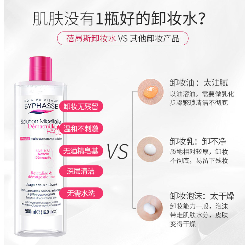 蓓昂斯卸妆水液眼唇脸部清洁三合一 sydneyavenue海外卸妆