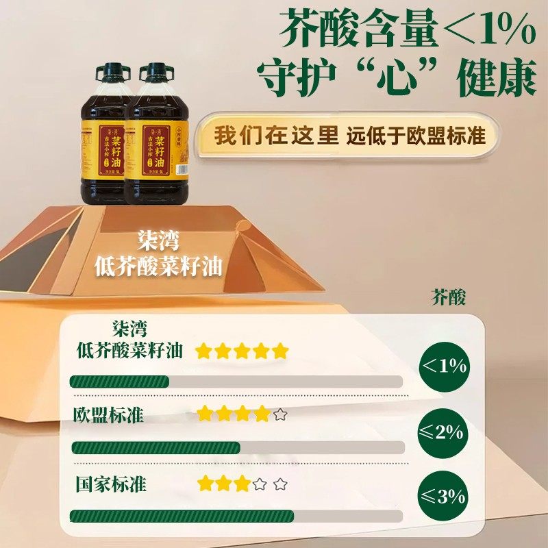 qiwan/柒湾低芥酸5升装非转基因现榨纯压榨食用油大桶菜籽油,淘宝优惠券,粉丝福利购,淘宝优惠卷