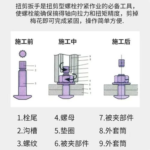 虎啸H30扭剪扳手大功率电动扳手钢结构10.9级高强螺栓 - 图3