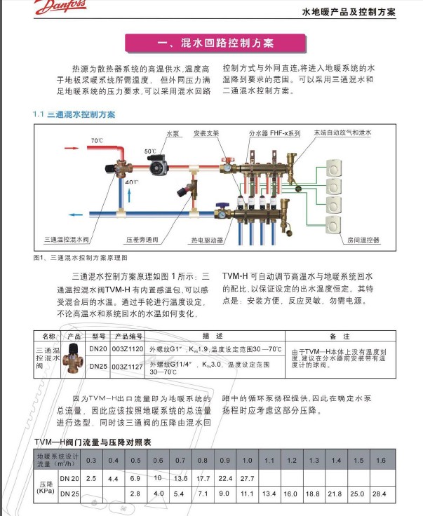 包邮danfoss丹佛斯三通混水阀TVW恒温混水阀混水装置地暖阀门 - 图2