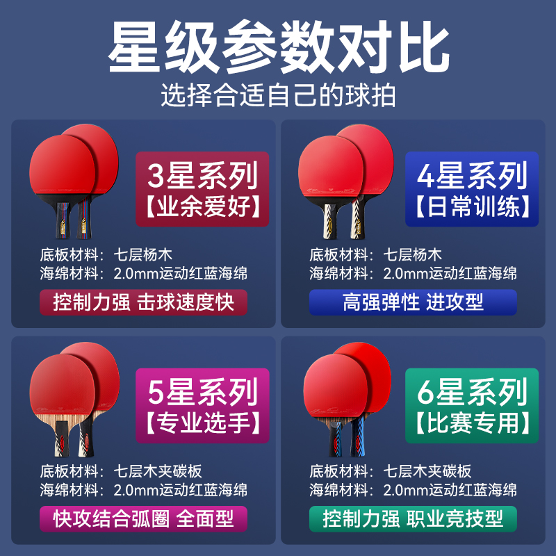 克洛斯威乒乓球拍正品旗艦店兒童成人套裝三星初學者專業級直橫拍_crossway克洛斯威旗艦店_運動_瑜伽_健身_球迷用品