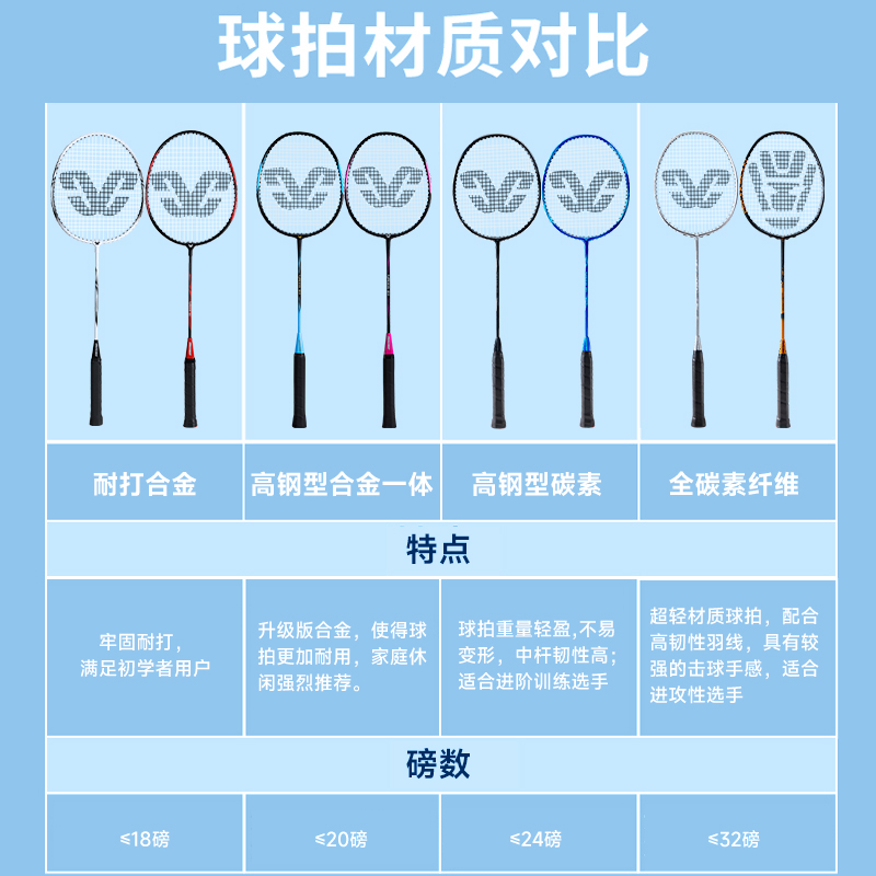 克洛斯威官方正品旗舰店羽毛球拍全碳素纤维超轻儿童单双拍套装