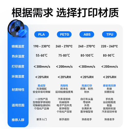 彩格3d打印耗材PETG耗材基础色适用于拓竹打印机创想三维超强冲击线材1kg线径1.75mm多颜色可定制FDM - 图2
