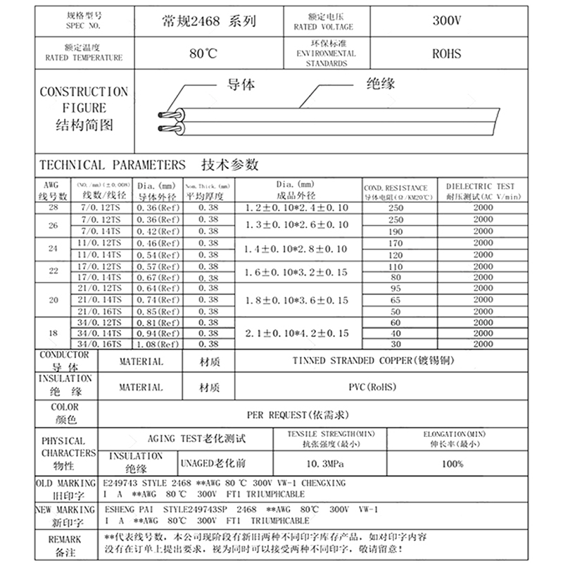 UL2468红黑双排拼线26/24/22/20/18AWG号红黑并线电子线排线电线-图3