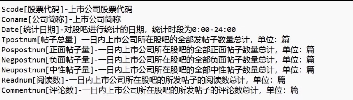 【标价直拍】上市公司股吧数据（自然日）股吧评论数据2008-2022 - 图1