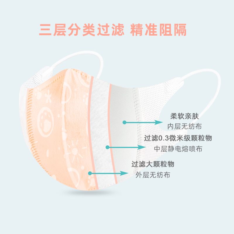 儿童口罩3d立体一次性小孩宝宝专用婴儿口罩0到6月冬季透气口耳罩 - 图0