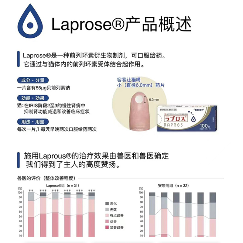 日本共立RAPROS猫急慢性肾衰竭停透肾炎病小球修复维护肌酐降氮磷 - 图1