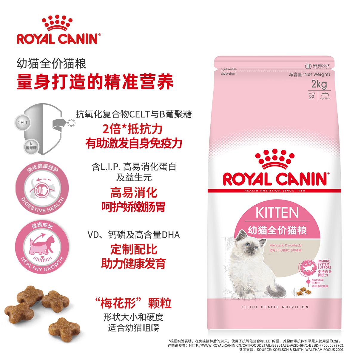 皇家幼猫粮K36全价主食布偶英美短无毛蓝猫通用营养增肥干主粮2kg - 图1