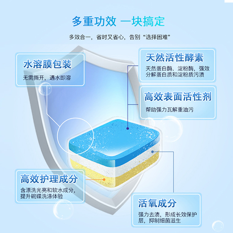 博世洗碗块30块洗碗机专用洗涤多效合一强力清洁免浸泡全机型通用 - 图0