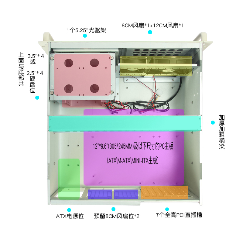 研华工控机箱ipc-610H工业自动化4U电脑ATX主板带光驱安防监控-图1