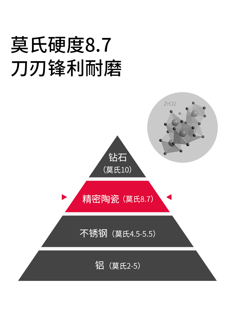 京瓷婴儿辅食刀具陶瓷剪刀全套工具宝宝专用儿童菜板砧板日本正品 - 图2