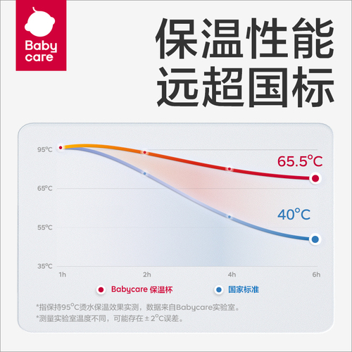 babycare恐龙儿童保温杯婴儿宝宝水杯吸管杯学饮杯外出水壶幼儿园