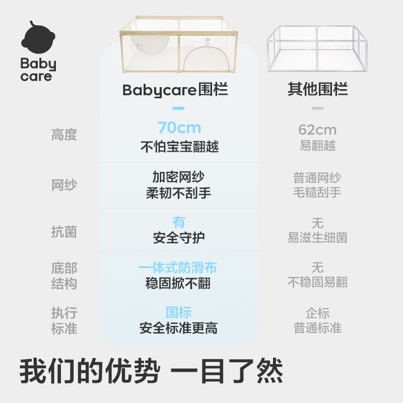 babycare布艺围栏婴儿防护栏