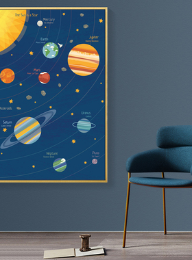 速发风儿大房装饰画九童行星太空星球宇宙太系男孩卧室挂画
