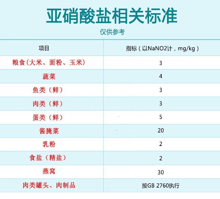 亚硝酸盐检测试纸亚硝酸钠试纸条水质食品燕窝亚盐快速测定试剂盒 - 图2