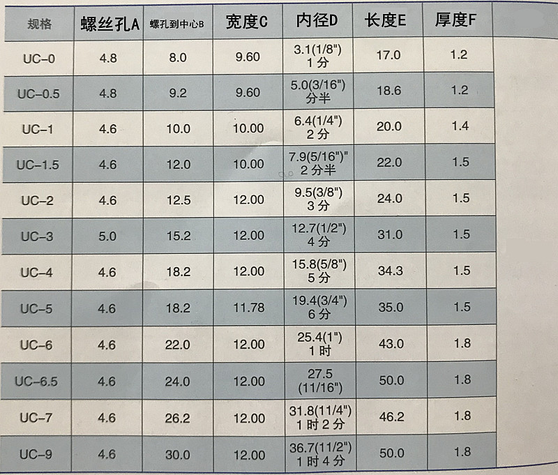 UC加厚R型线夹配线固定纽线线卡线扣固定线扣线卡UC-0 1 2 3 4 6 - 图1