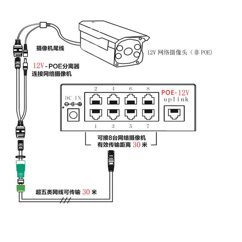 包邮 12V监控POE分离器 供电模块 合成器 网络摄像头设备安防配件 - 图1