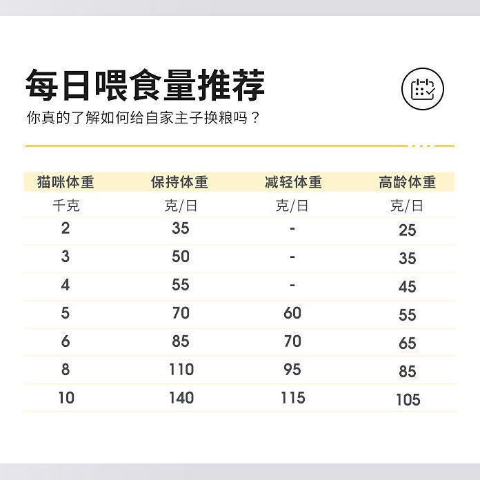 【带防伪】高爷家2.0全价成猫幼猫添加益生菌呵护肠道发腮猫粮 - 图0