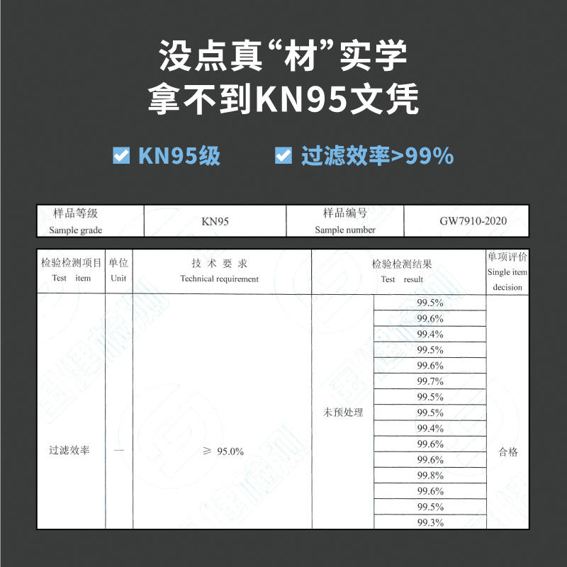 Kn95口罩3d立体彩色耳绳潮款创意个性白色n柳叶型95口罩高颜值 - 图3