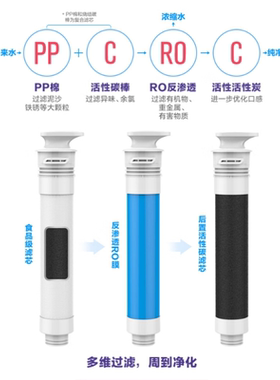 适配L飘L2/H2反渗透净水器复合滤芯RO膜活性炭兼容滤芯