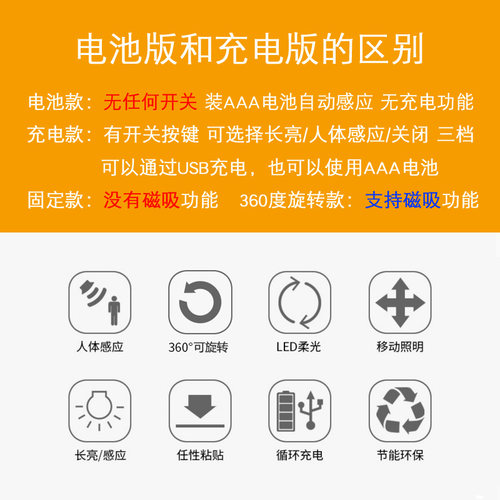 led人体感应灯衣柜楼道自动智能光控声控充电池墙壁灯无线小夜灯 - 图2