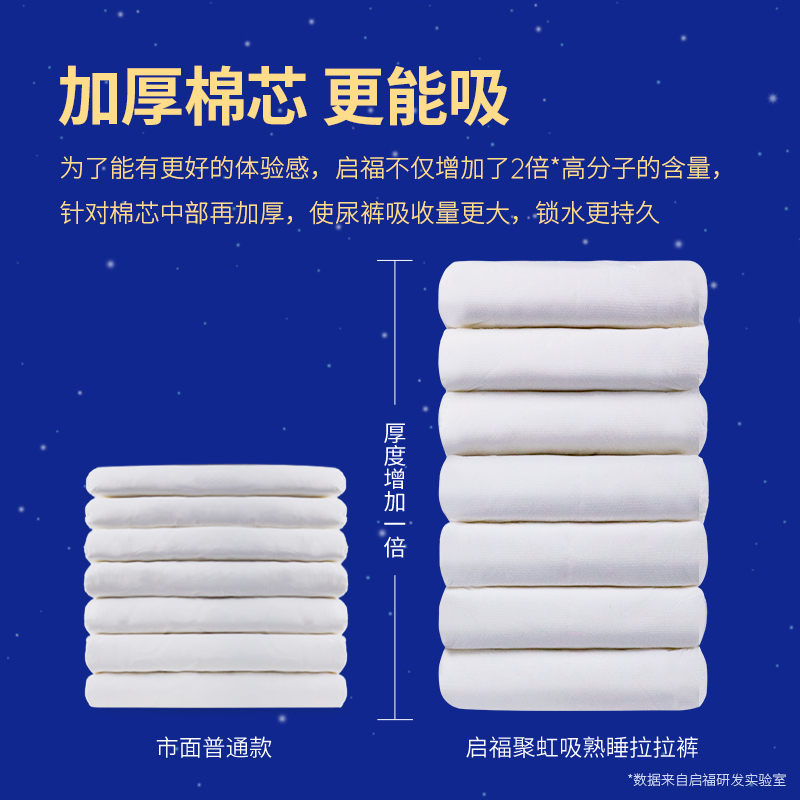 【拉拉裤日夜组合30天省心套餐】启福成人拉拉裤老年人专用尿不湿