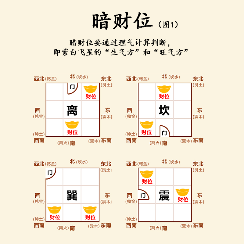 财位金属贴手机贴随身旺财运招福财明财位暗财位财神位聚财气纳福-图2