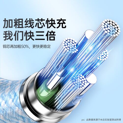 10A编织数据线240W超级快充Type-C适用华为荣耀小米OPPOvivo手机iPad平板笔记本充电宝蓝牙USB车载快充电线 - 图2
