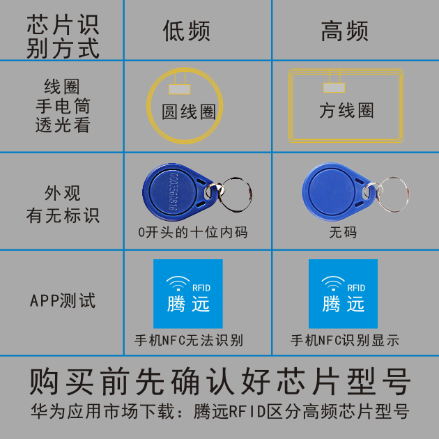 直销HID芯片门禁考勤出入proxcard厚薄卡钥匙扣韦根26 37格式定做-图2