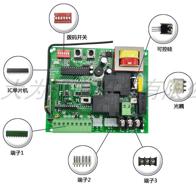 329缓起停遥控器主板开门机自动门电机控制器通用板直线平移包邮 - 图2