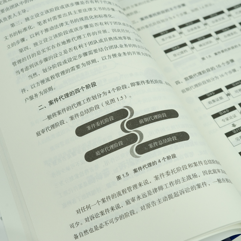 正版 2021新 诉讼代理55步 案件流程管理 张群力 案件洽谈技巧 证据实务 法律文书技巧 庭审实务 团队管理技巧 诉讼指导用书 法律 - 图1