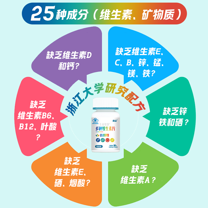 3瓶浙江医药来益复合多种维生素多维元素vc片vb维e儿童孕妇中老年