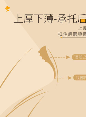 【不好用包退】鞋不磨脚/不掉跟