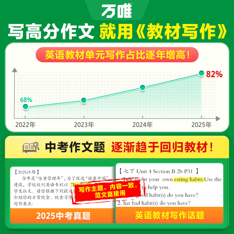 2026版万唯中考英语名校满分高分作文七八九年级同步教材写作素材全国版中学生英语专项训练初一初二初三作文写作技巧万维旗舰店