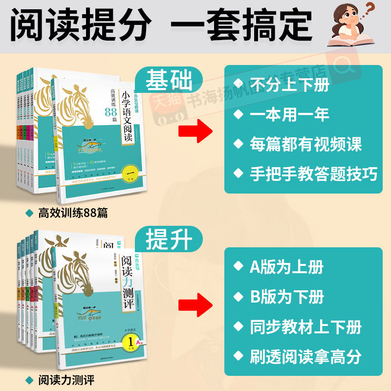 木头马阅读理解高效训练88篇2026一二三四五六年级上册下阅读力测评一本小学语文阅读理解专项训练书英语期末阅读一百篇每日一练题