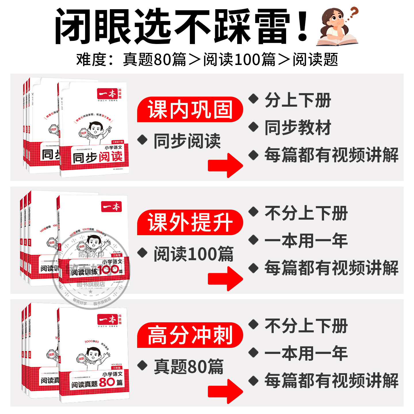 2027一本阅读理解专项训练书100篇一二年级三四五六年级上册下册语文课外真题80英语听力小学生课外阅读理解强化同步训练每日一练