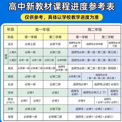 高中教材帮高一高二高考数学物理化学生物英语政治历史地理语文人教版外研译林版教湘教材全解必修三一二选择性上册下册天星教育 - 图0