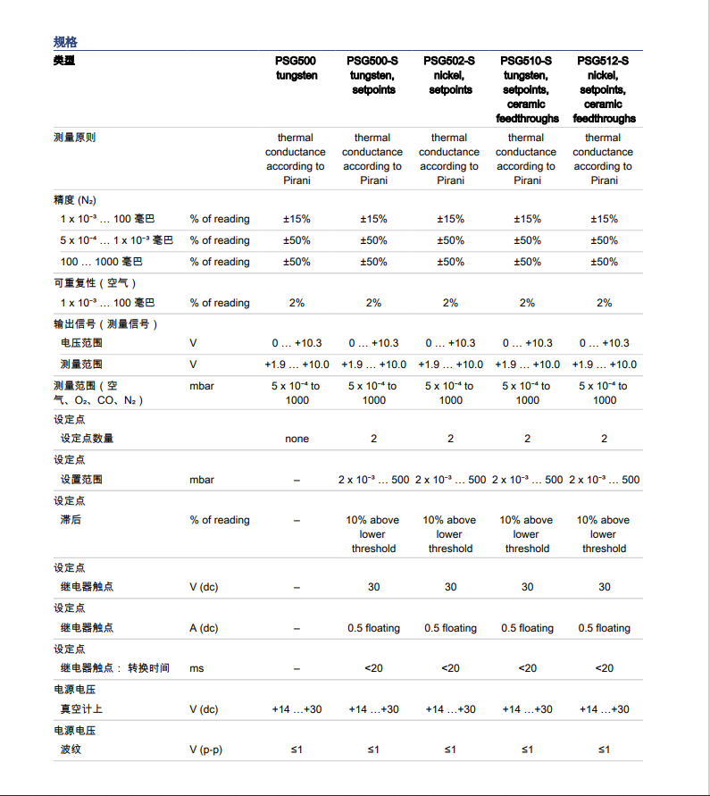 INFICON英福康真空计PSG500、PSG502-S、PSG510-S和 PSG512-S-图2