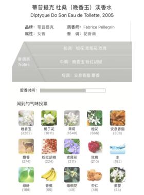 杜桑水中影卧室香水持久留香女私密香水晚香玉正品香水小样