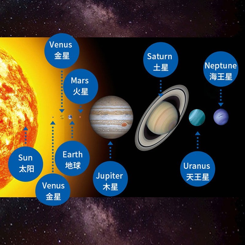 140元10件英文原版给孩子的星际旅行书space voyager太空漫游11册可点读儿童科普系列100+科普入门词汇11大主题英语启蒙绘本-图2