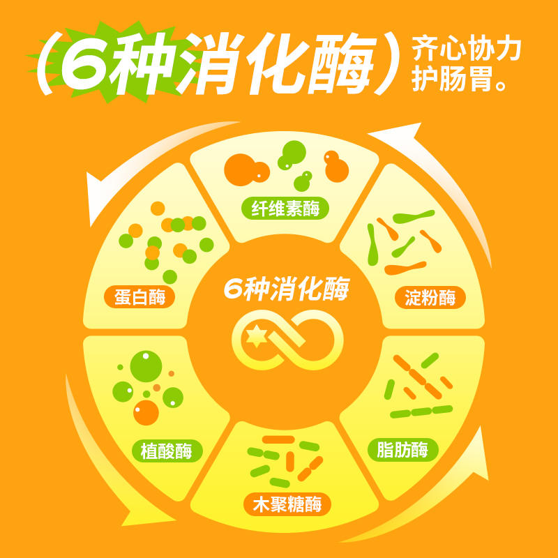 商品缩略图 3