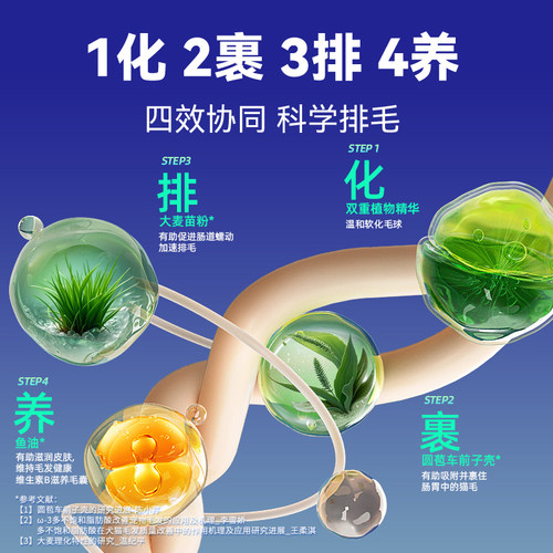 MAG化毛球片猫草片猫咪专用300片去毛球吐毛球助肠胃消化鱼油 - 图0