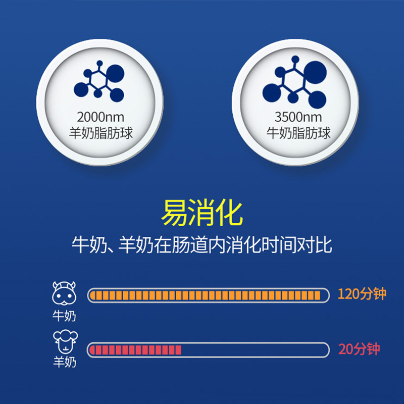 谷登羊奶粉幼猫猫咪孕乳吃喝的奶 迈仕宠物用品猫奶粉