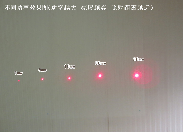 带TTL调制信号点状激光灯功率可选红光定位器1HZ-100KHZ频率模组 - 图3