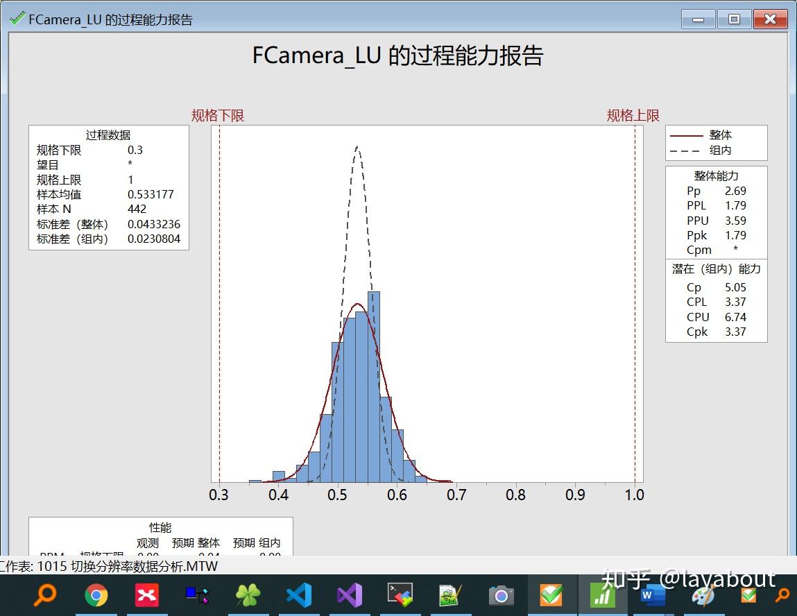 minitab17/20/21 - 图0